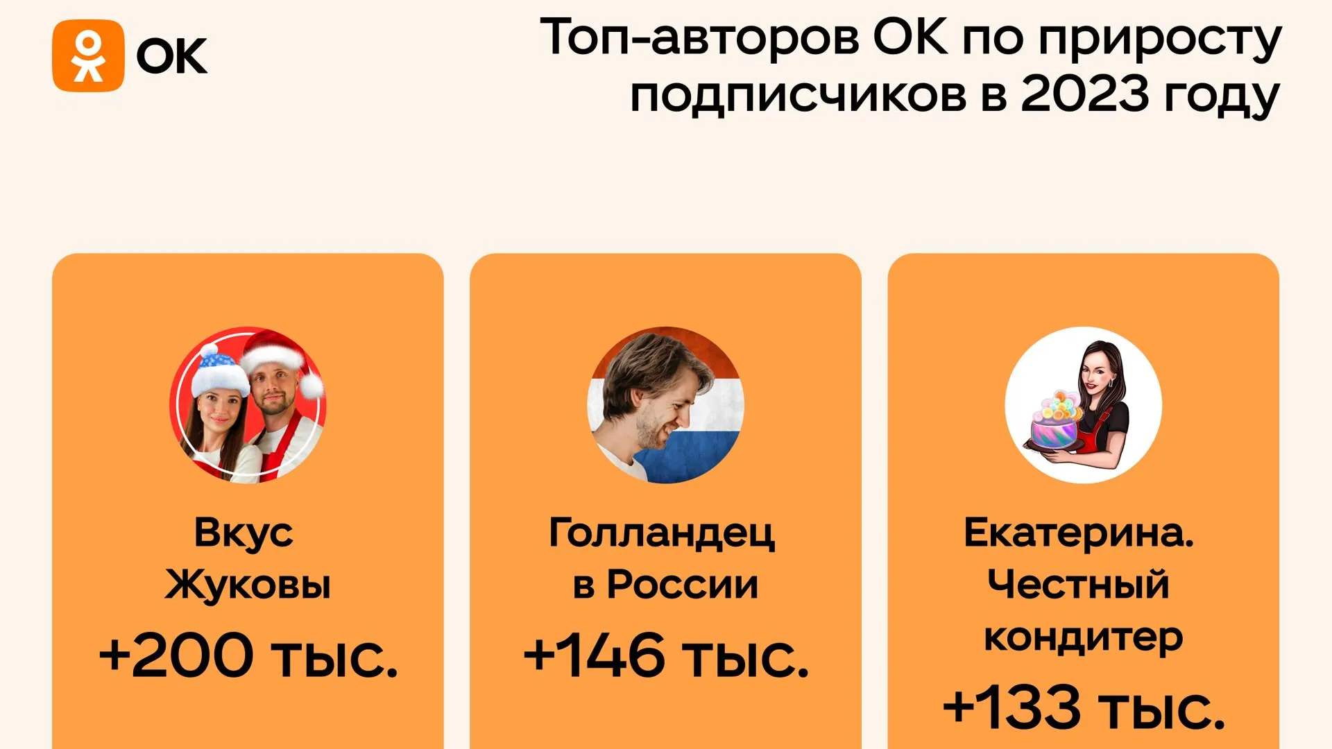 В ОК рассказали об увеличении заработка создателей контента соцсети