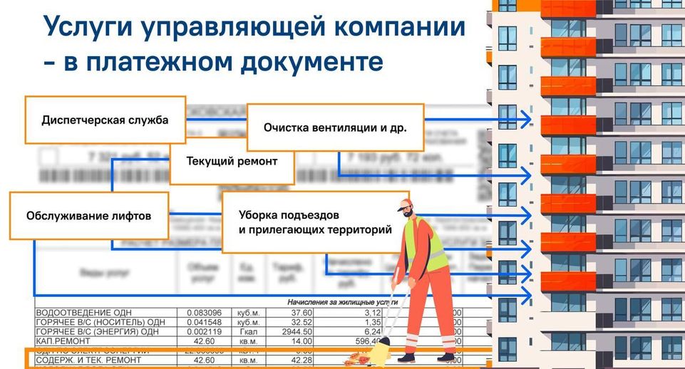 Жителям Подмосковья рассказали, как контролировать работу управляющих компаний