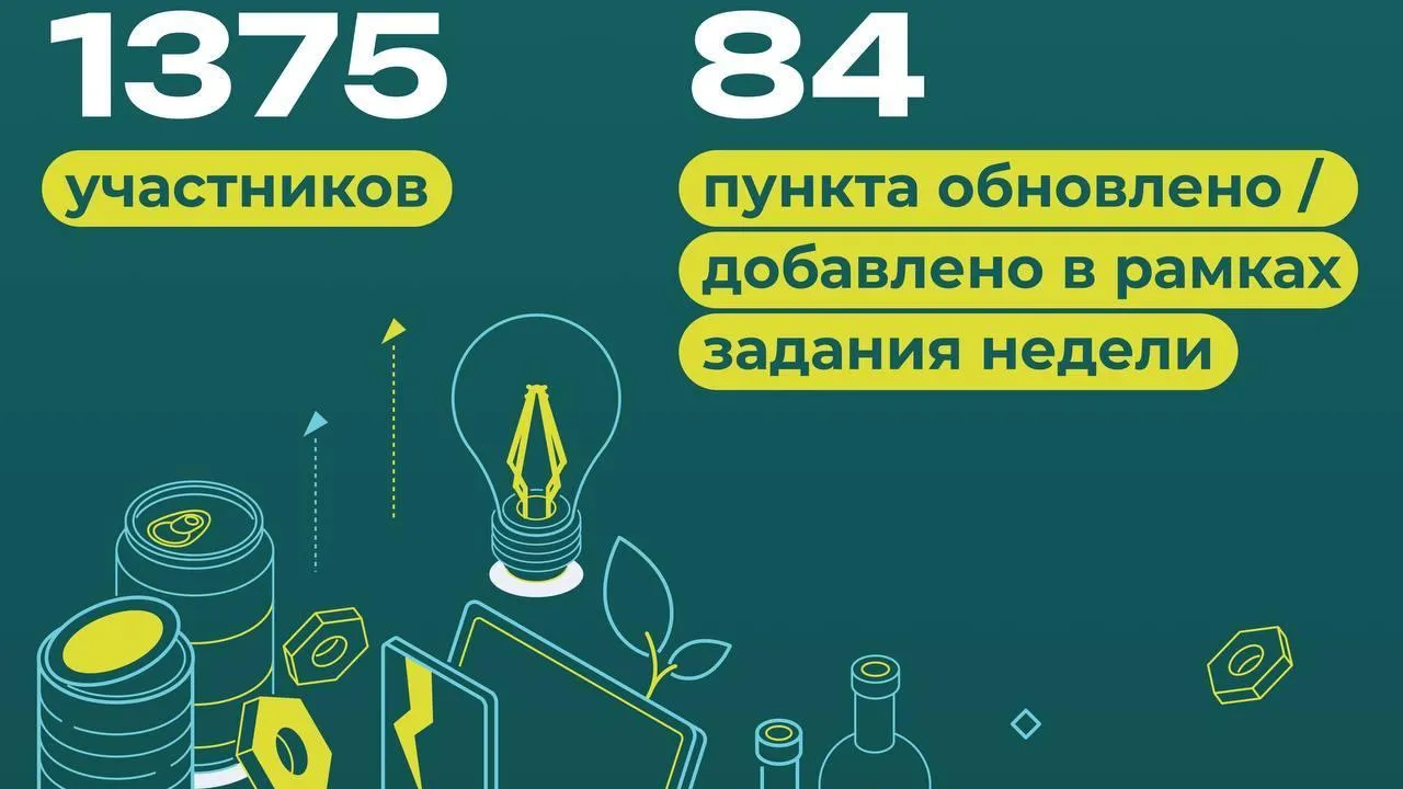 Более 1,3 тыс жителей Подмосковья участвуют в Экоиграх