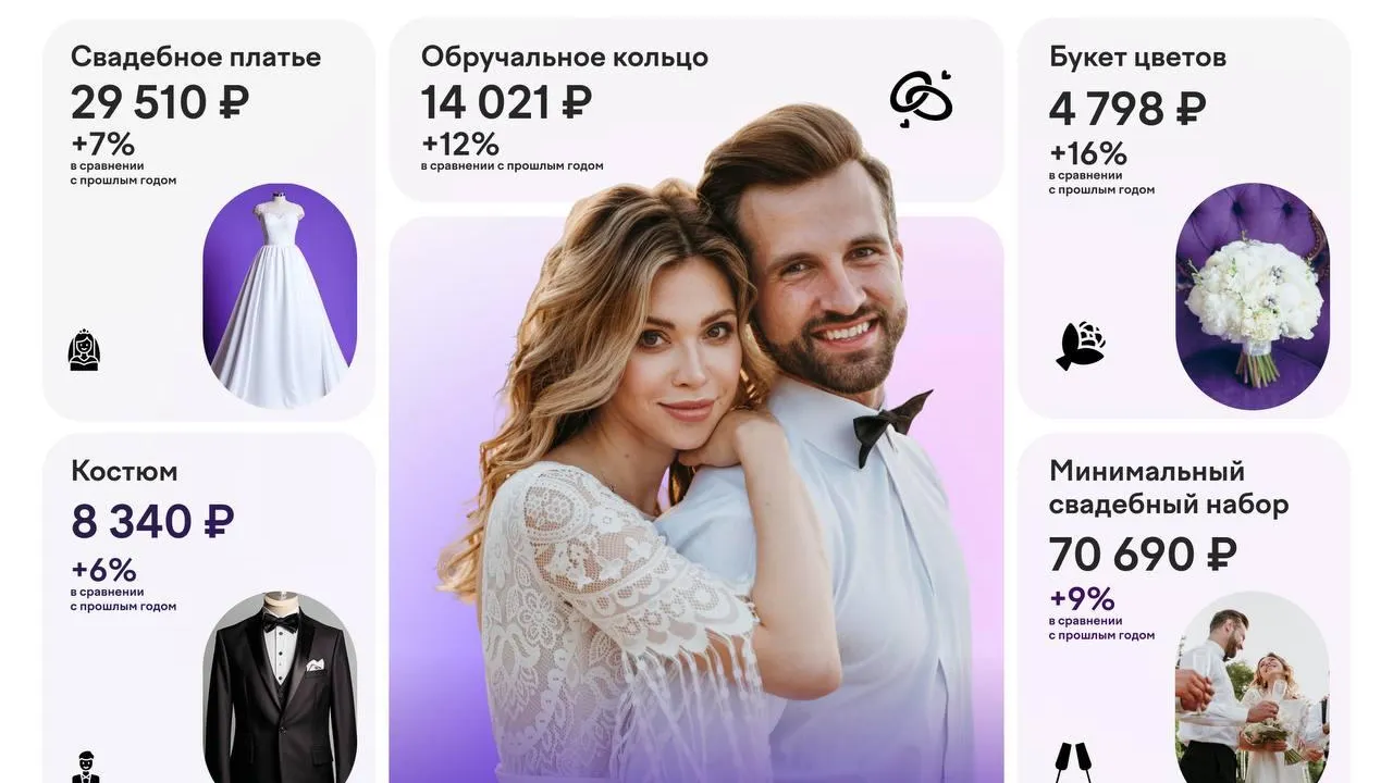 Стало известно, сколько стоит минимальный свадебный набор в 2025 году