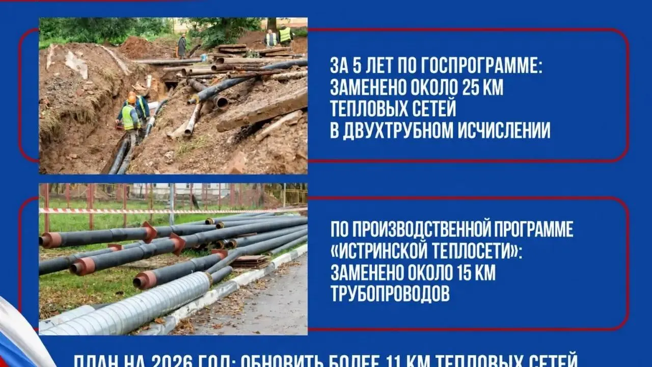 В Истре обновят более 11 км тепловых сетей до конца года