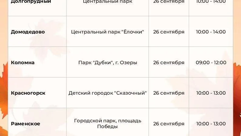 Врачи завершат акцию «Проверь здоровье в парке» в Подмосковье 26 сентября
