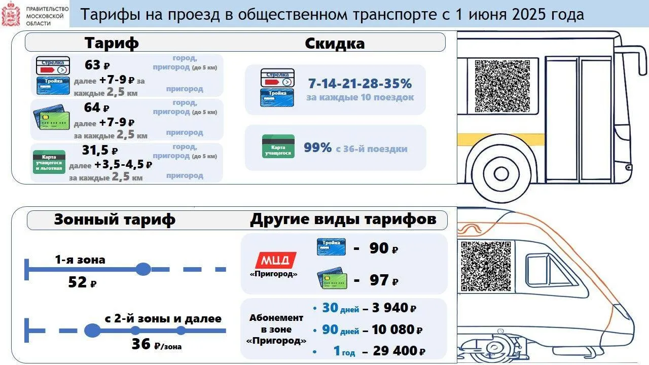С 1 июня в Подмосковье изменится стоимость проезда в общественном транспорте
