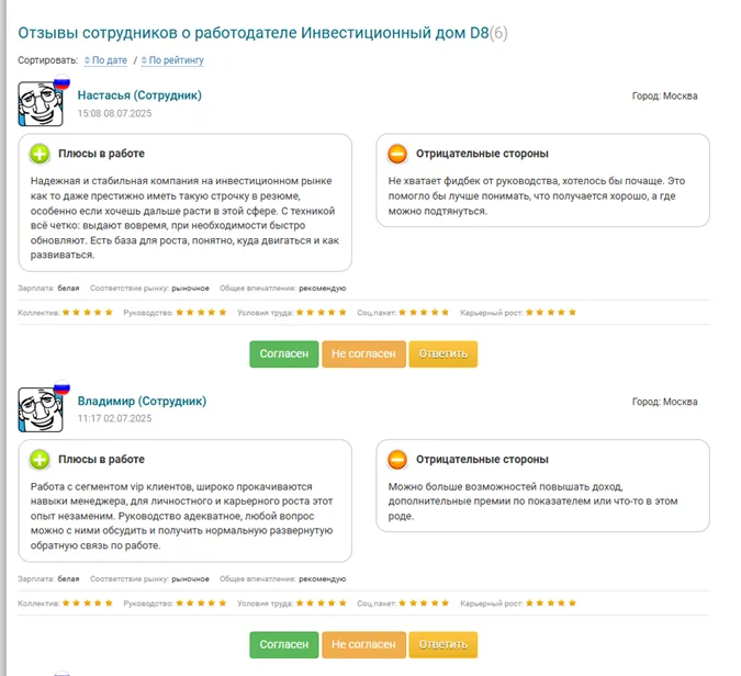 Инвестиционный дом D8 (Д8) и отзывы сотрудников