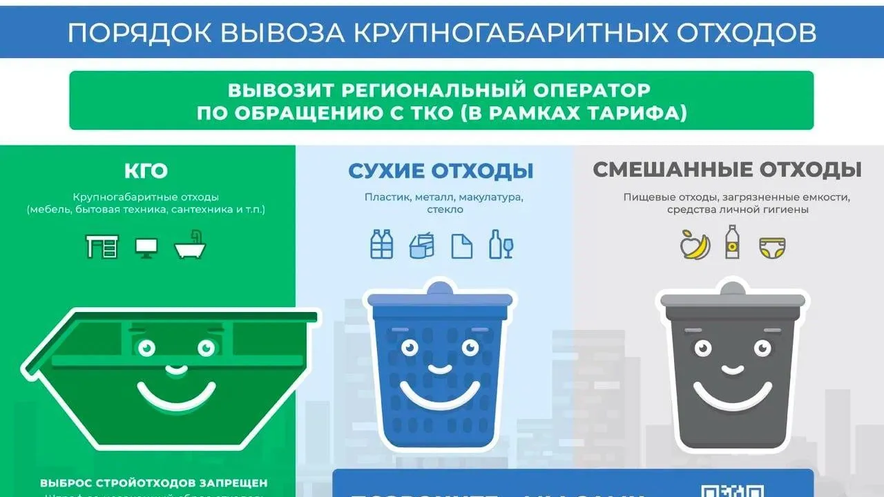 В Подмосковье установлены 28 бункеров для сбора крупногабаритных отходов