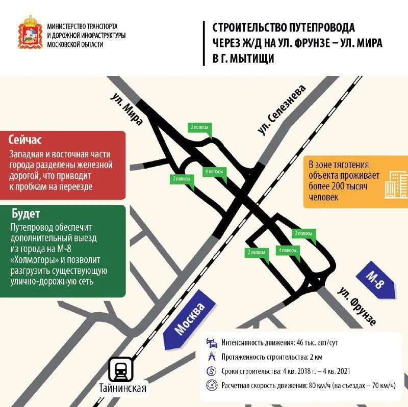 пресс-служба министерства транспорта и дорожной инфраструктуры Московской области