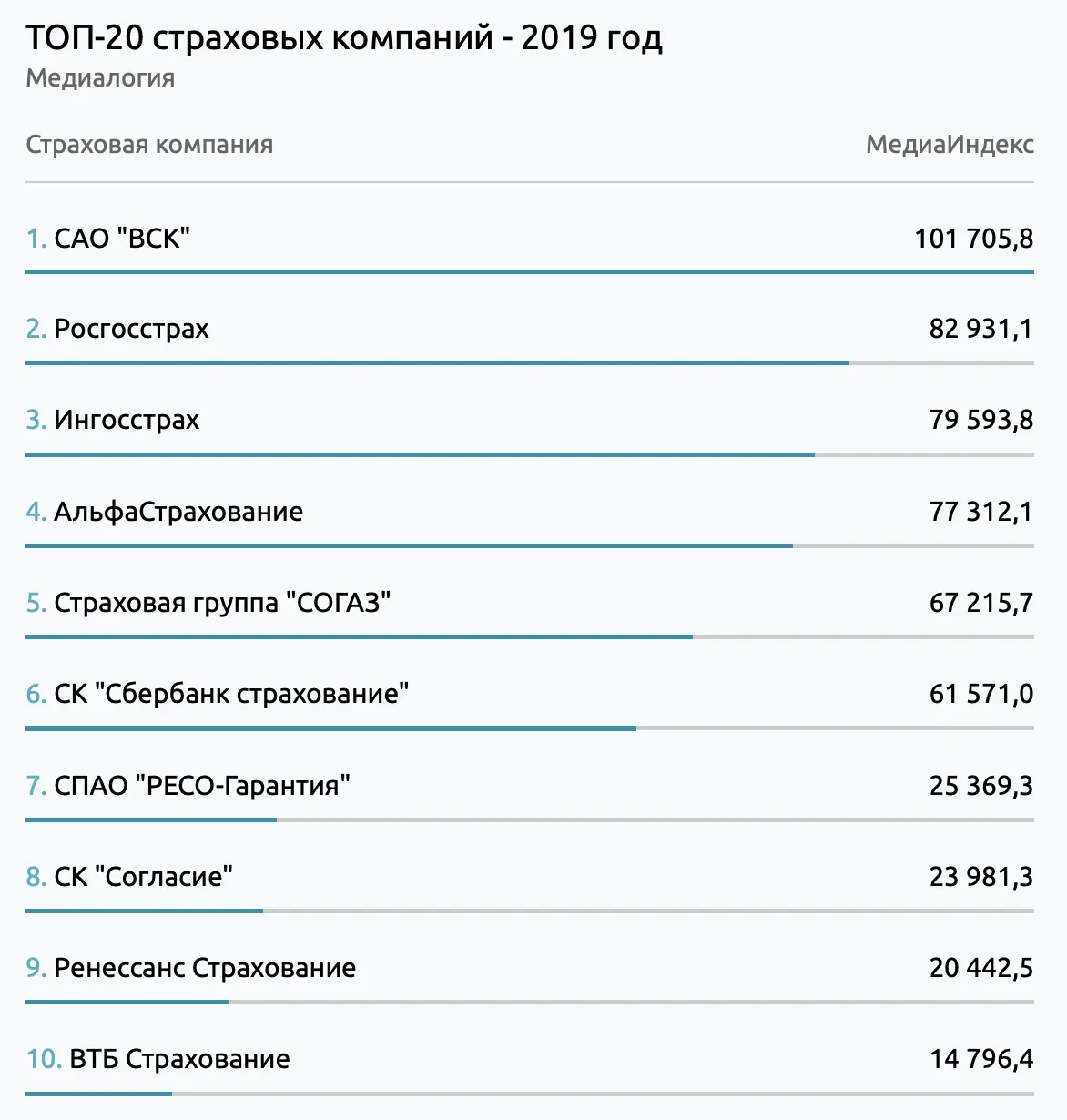 пресс-служба ВСК