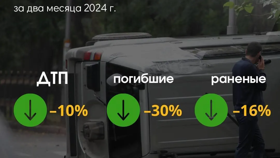 Количество ДТП на дорогах Подмосковья снизилось на 10% с начала года