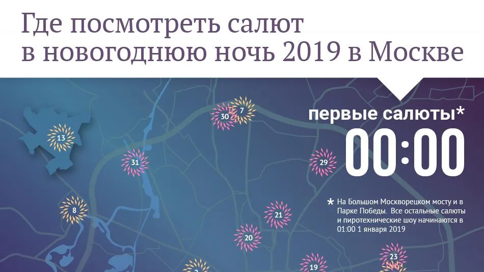 Где посмотреть салют в новогоднюю ночь 2019 в Москве