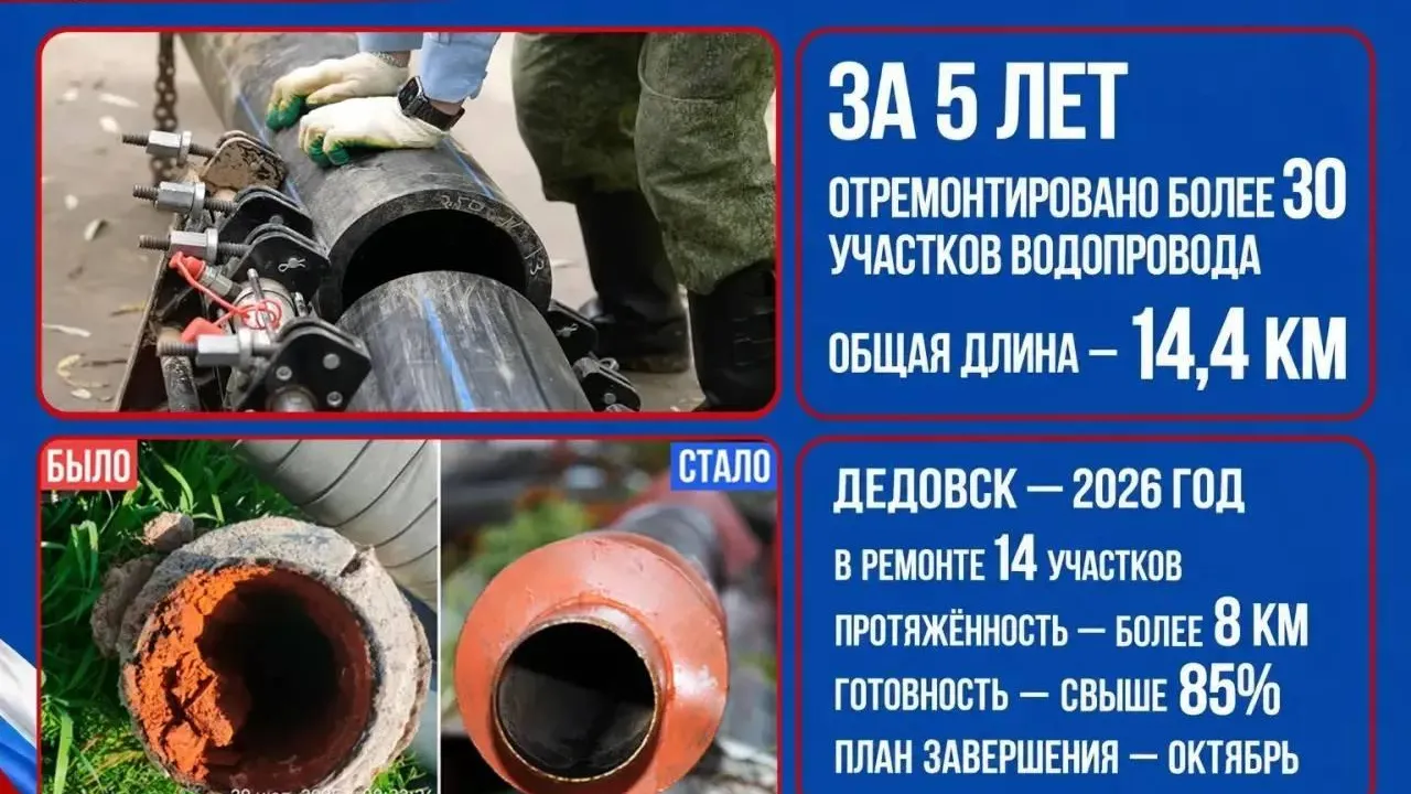 В Истре за пять лет отремонтировали 14,4 км водопроводных сетей