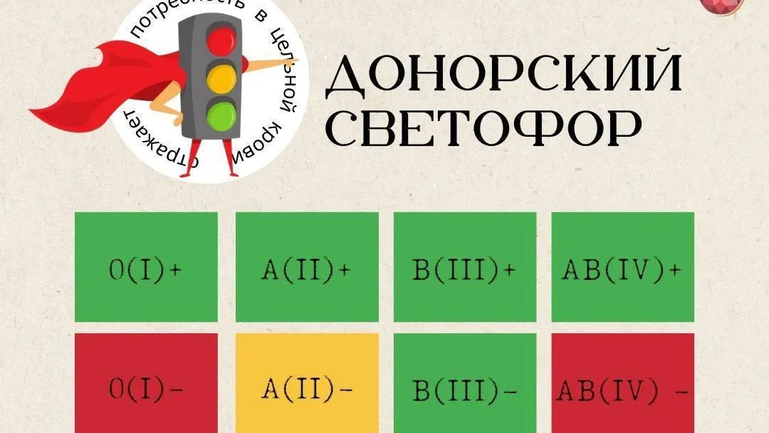 В Подмосковье приглашают доноров 1 и 4 отрицательными группами крови