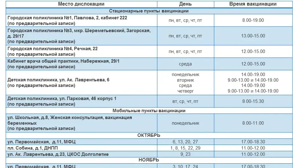 Около 17 тыс жителей Долгопрудного привились от гриппа