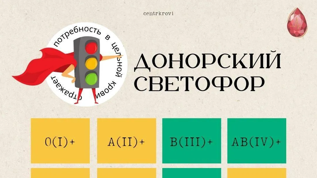В Подмосковье приглашают на донацию людей с I, II и IV группами крови