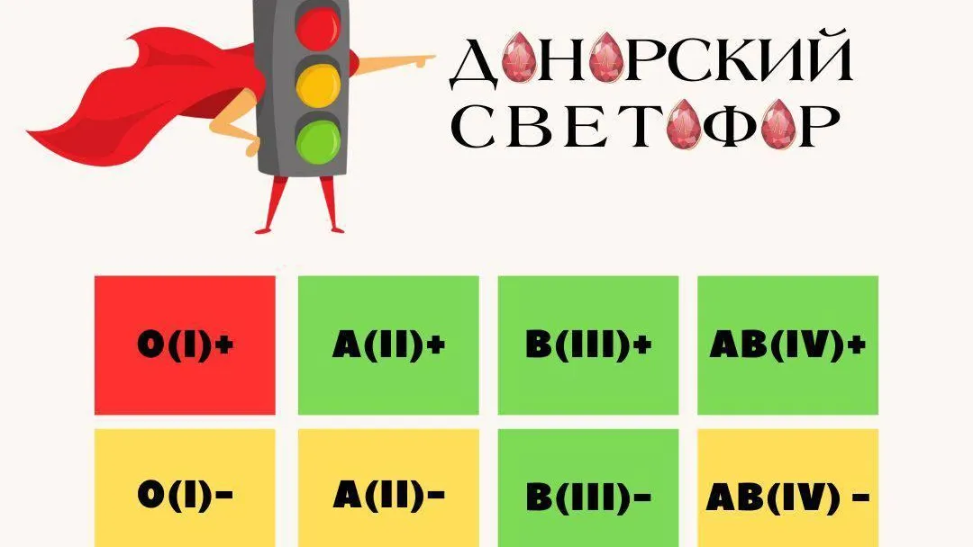 В поликлиниках Подмосковья объявили о нехватке I, II, IV групп крови