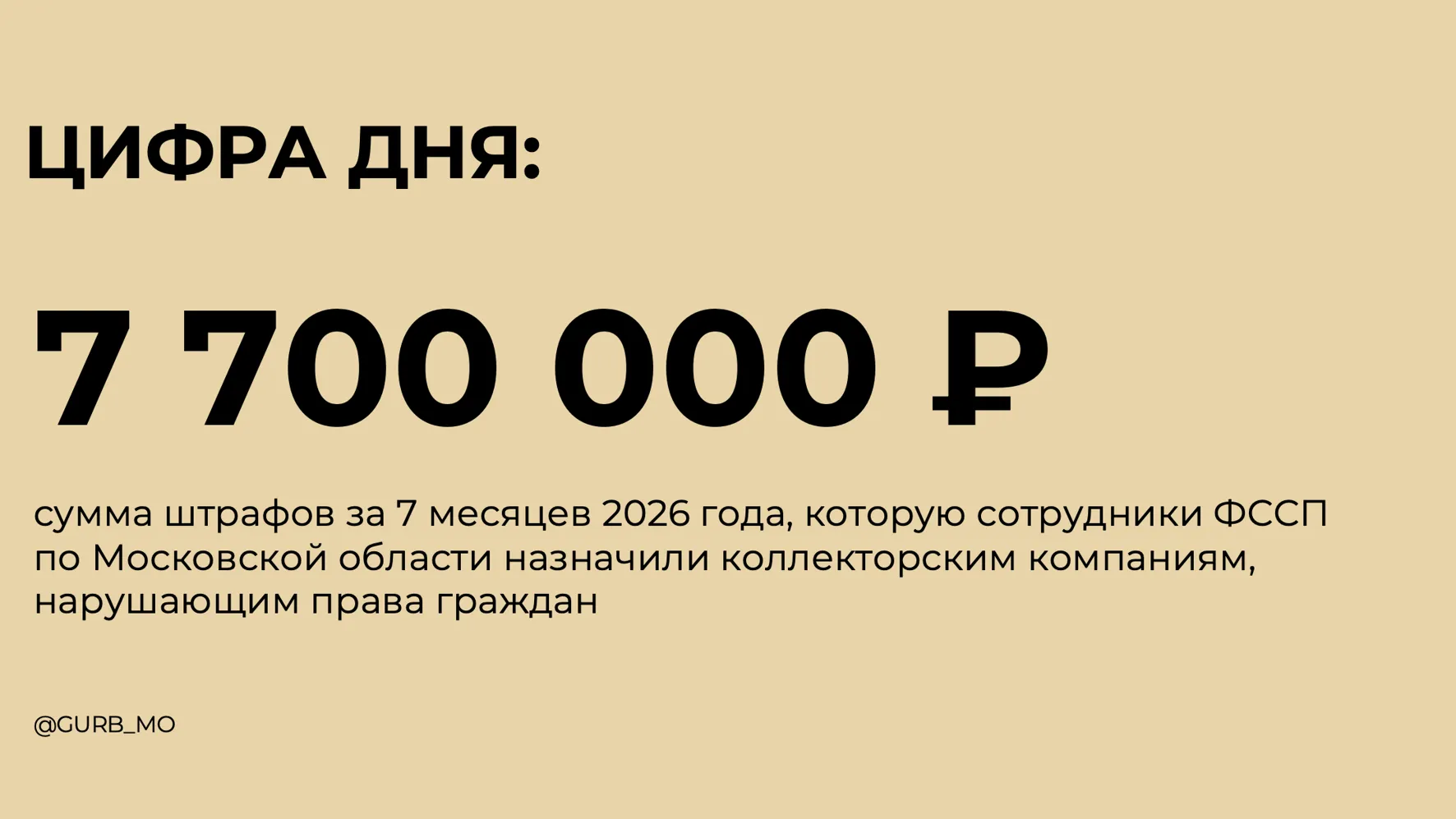 Приставы Подмосковья назначили штрафы коллекторам на 7,7 млн рублей