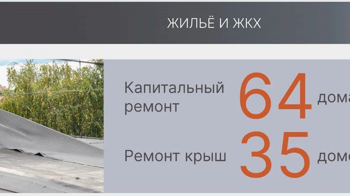 Капремонт проведут в 160 жилых домах Одинцовского округа за 3 года