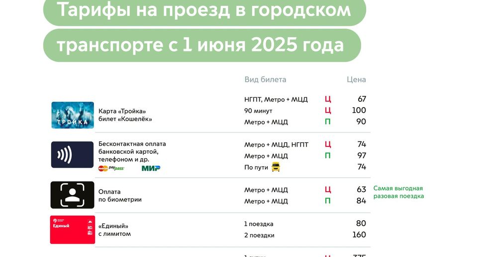 Стоимость проезда на городском транспорте Москвы скорректируют с 1 июня