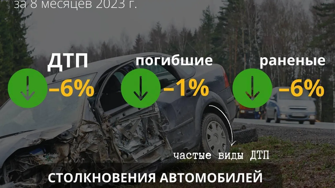 Аварийность на дорогах Подмосковья снизилась на 6% с начала года