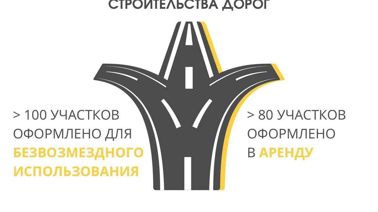 Более 180 земельных участков Подмосковья предоставили для строительства дорог