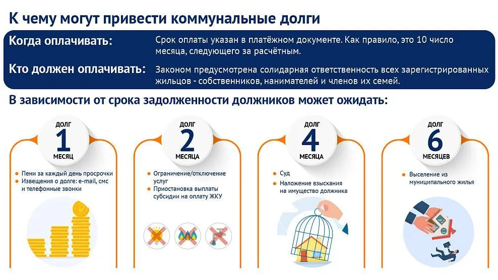В Подмосковье объяснили, как избежать долгов при покупке или наследовании жилья
