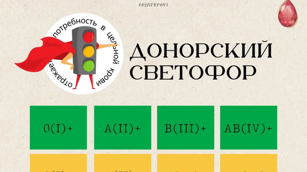 Центр крови Подмосковья приглашает доноров с отрицательными группами крови