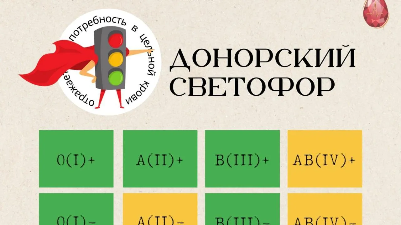 В Подмосковье ждут доноров с IV и II отрицательной группами крови