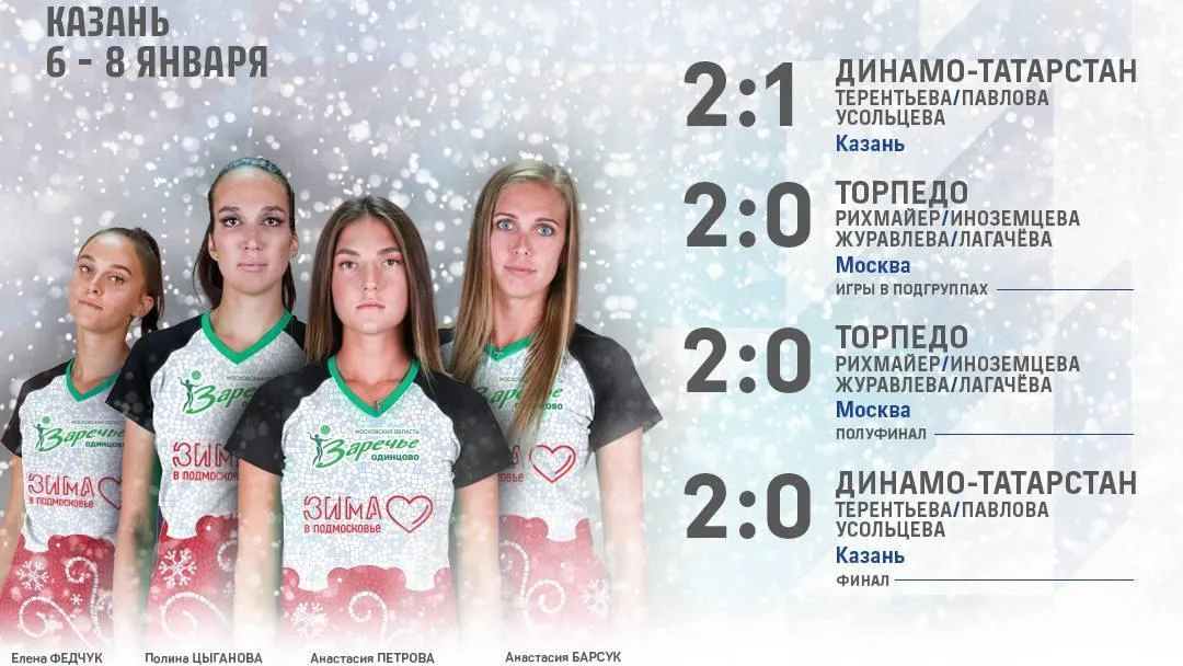 Команда «Заречье‑Одинцово» лидирует на втором этапе чемпионата РФ по снежному волейболу