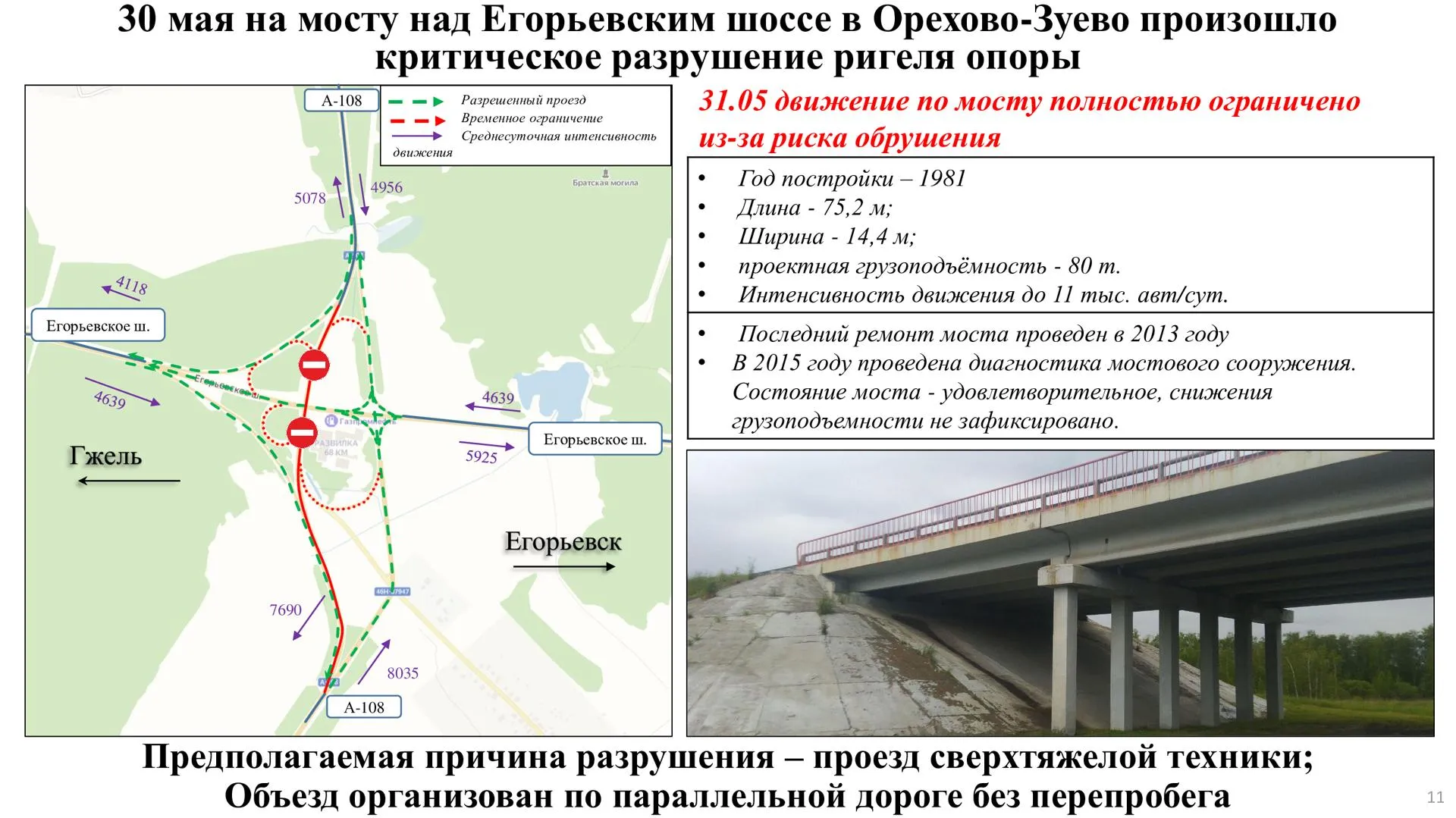 Презентация зампредседателя правительства Подмосковья Анны Кротовой