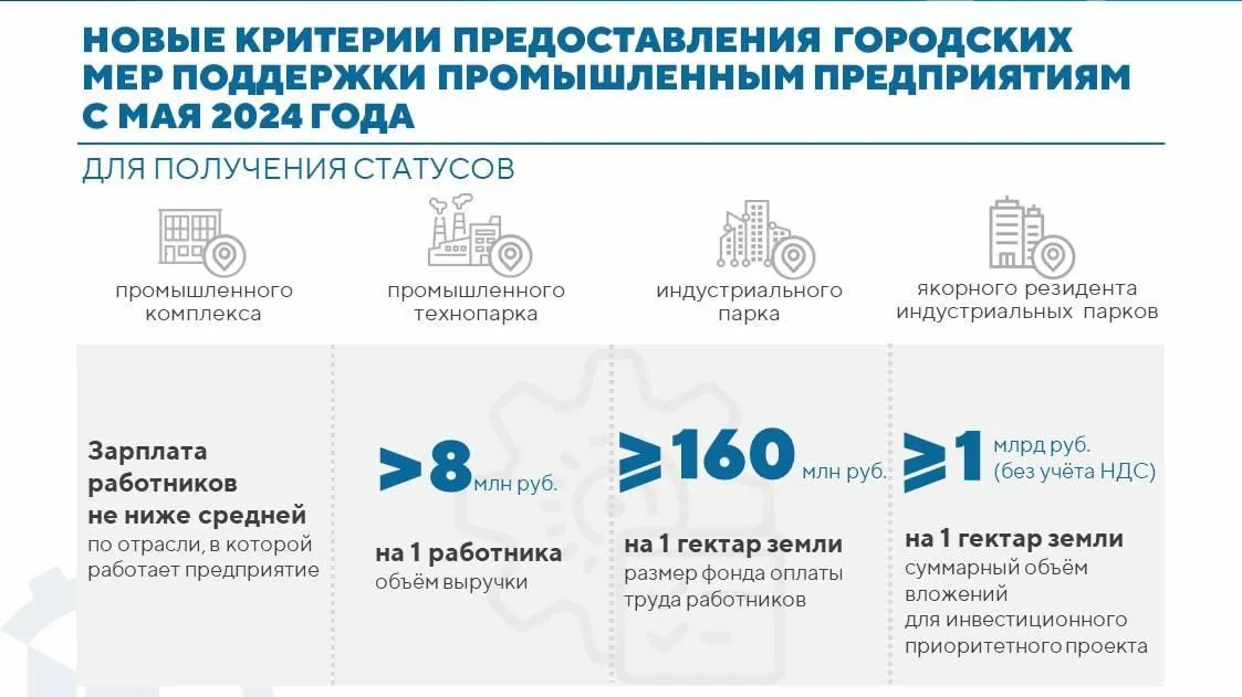 В Москве утвердили новые критерии для получения мер поддержки промпредприятиями