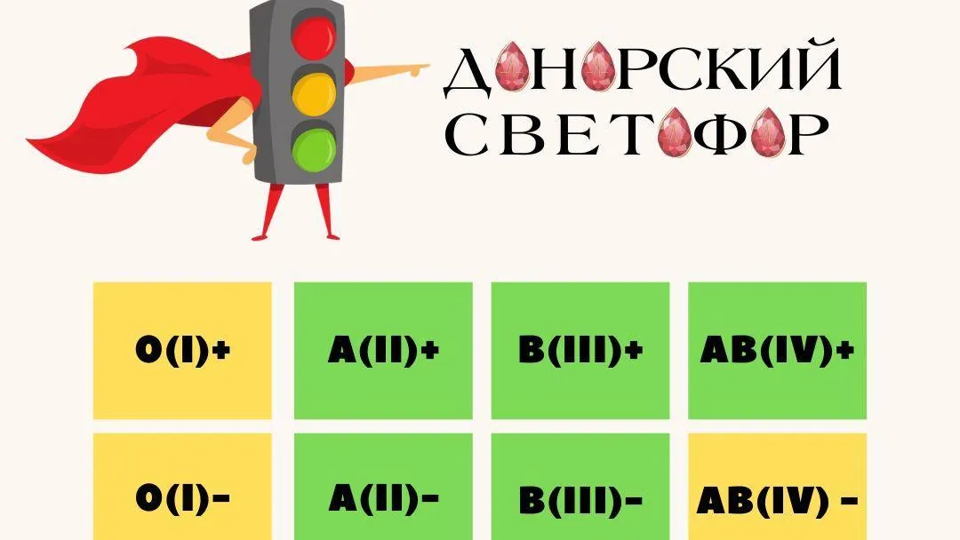 В Подмосковье приглашают доноров 1 и 4 групп крови