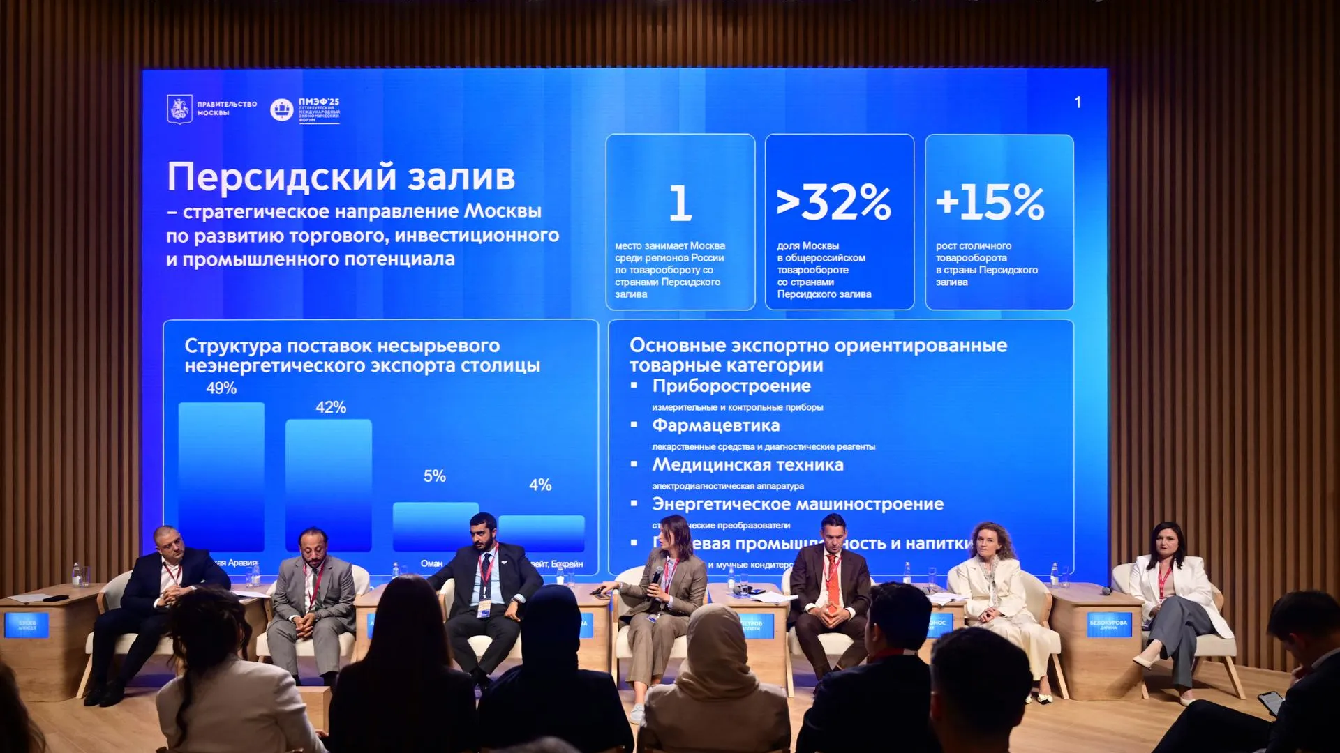 Столичные производители экспортируют медтехнику и пищевую продукцию в страны Персидского залива