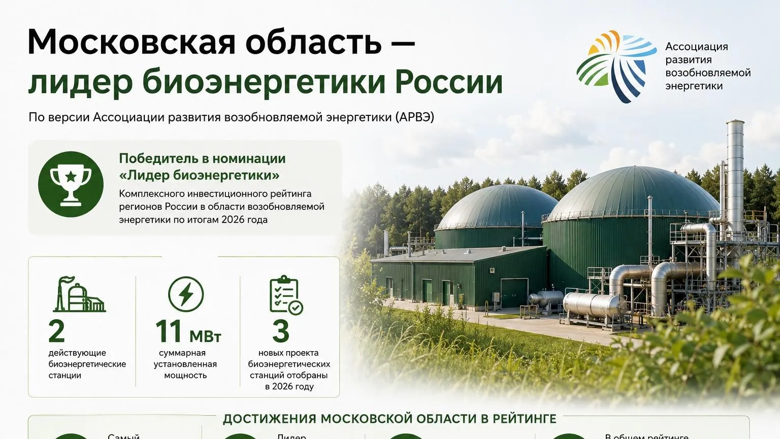 Подмосковье стало лидером биоэнергетики России в 2025 году
