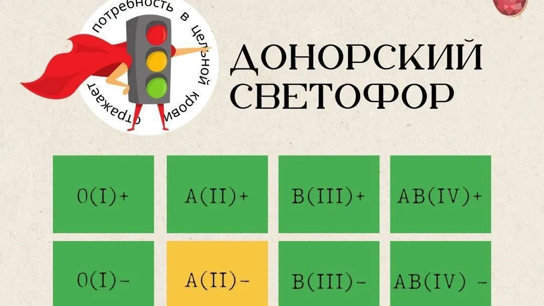В Подмосковье приглашают доноров со второй отрицательной группой крови