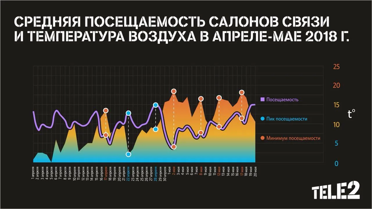 пресс-служба компании Tele2