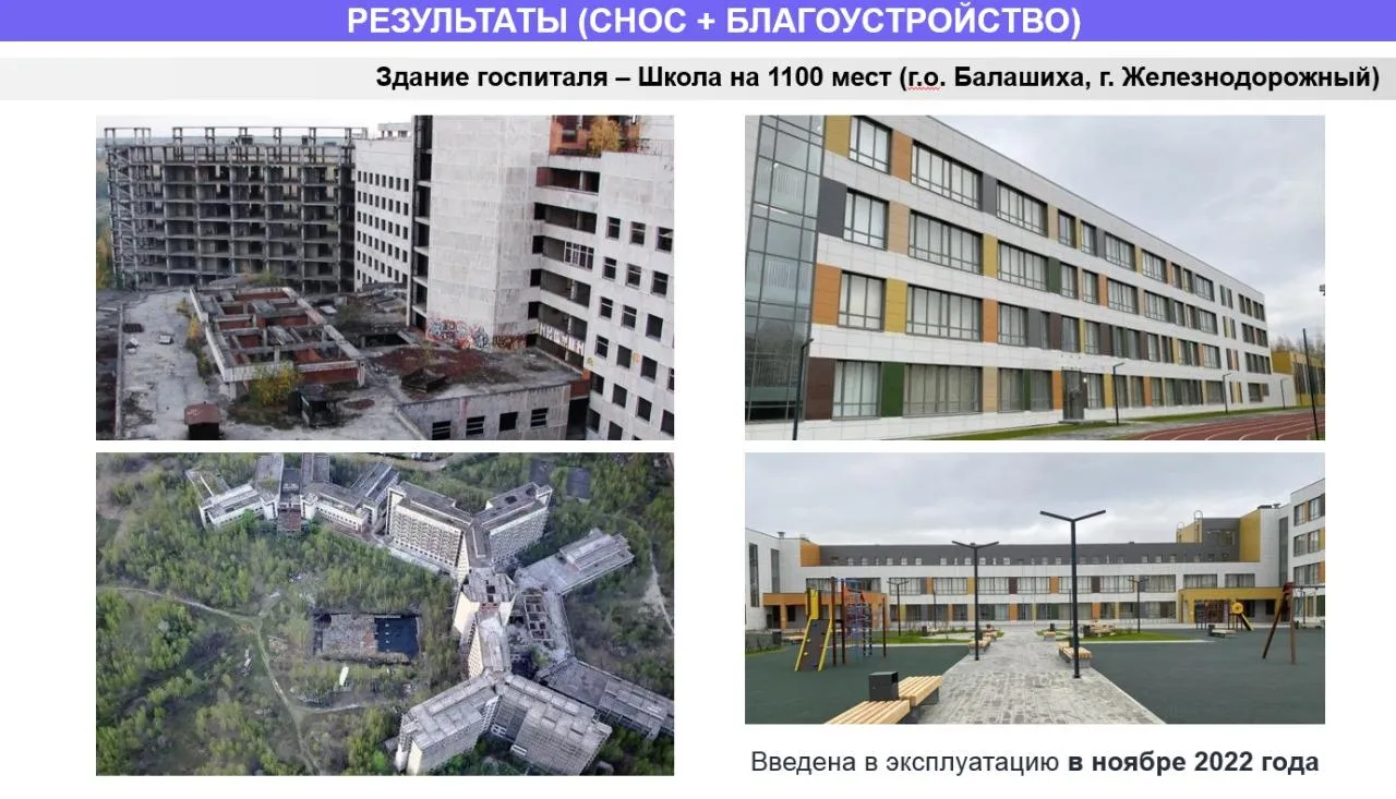 Слайд из презентации комитета по архитектуре и градостроительству Московской области
