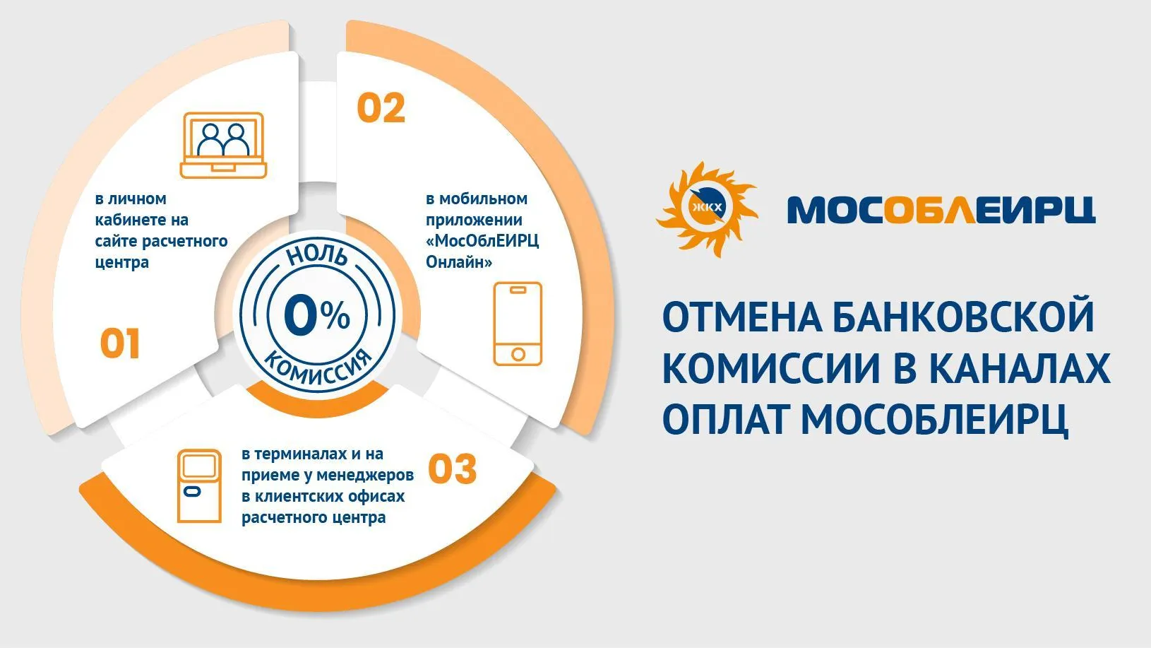 Подмосковным клиентам «МосОблЕИРЦ» с 1 июля отменили взимание банковской комиссии