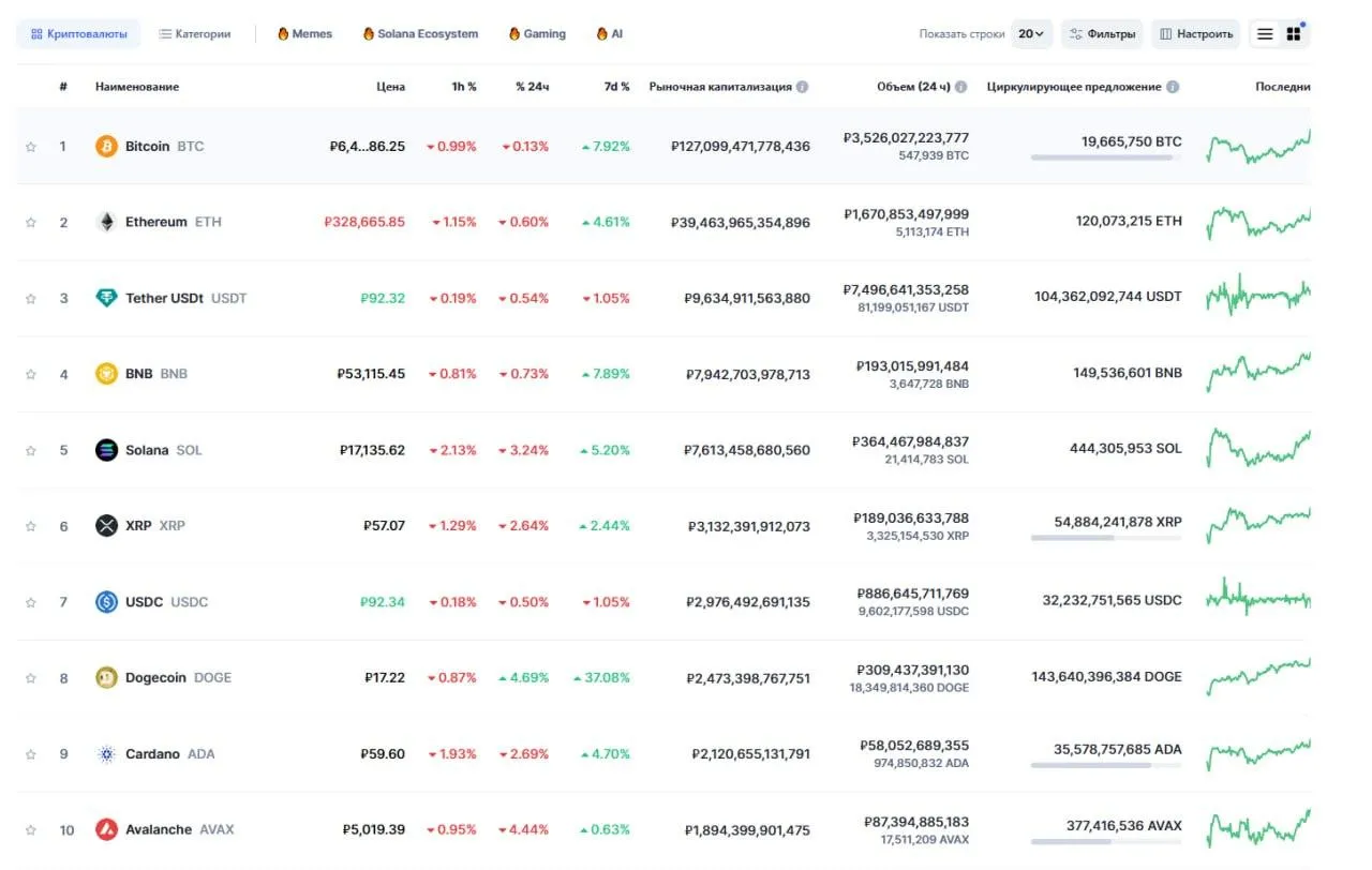 CoinMarketCap.com