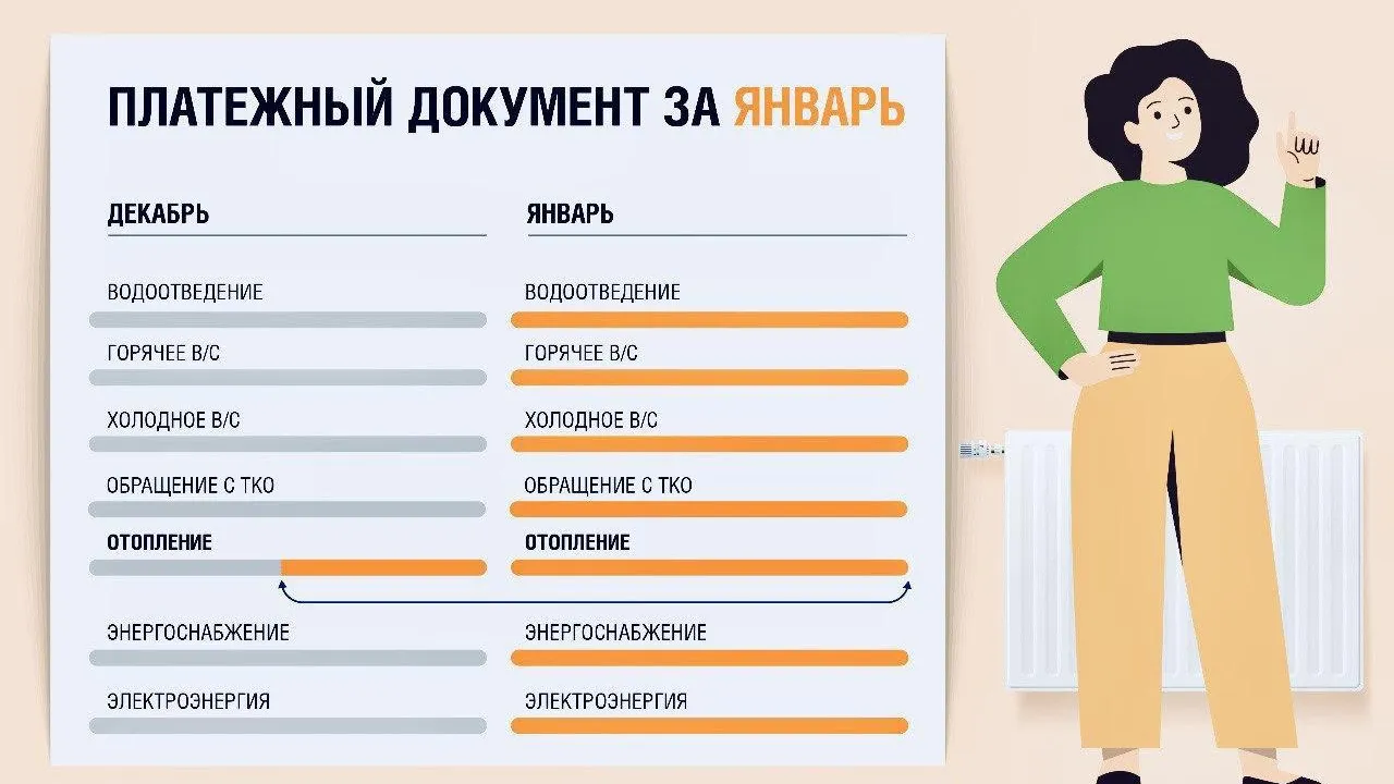 МосОблЕИРЦ в январе начислил плату за тепло жителям МКД с общедомовыми приборами учета