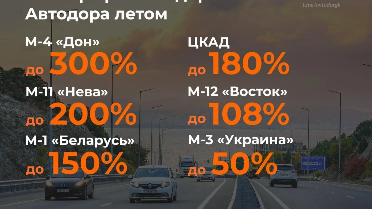 Пик трафика на дорогах компании «Автодор» приходится на июль и август