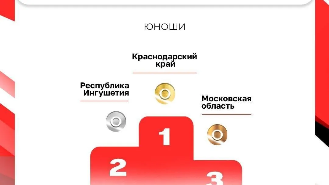 Московская область вошла в тройку сильнейших регионов на первенстве РФ по дзюдо