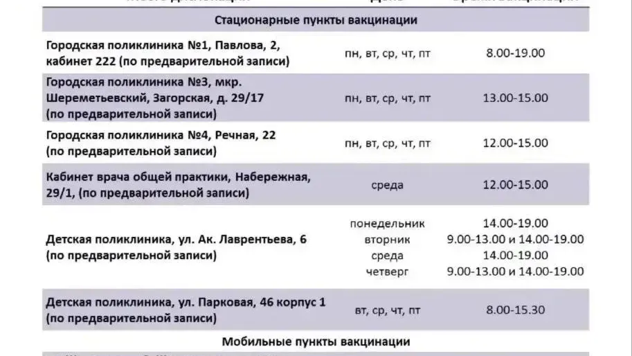 В Долгопрудном продолжают вакцинацию от гриппа