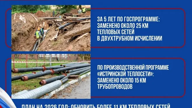 В Истре обновят более 11 км тепловых сетей до конца года