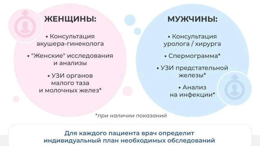 Более 200 тыс жителей Подмосковья прошли репродуктивную диспансеризацию
