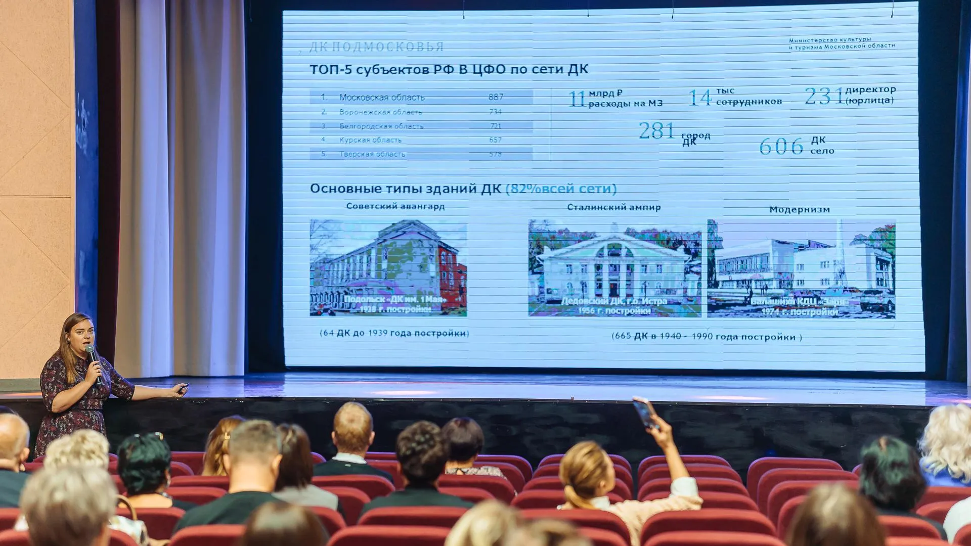 В Подмосковье прошли встречи территориальных зон клуба директоров ДК