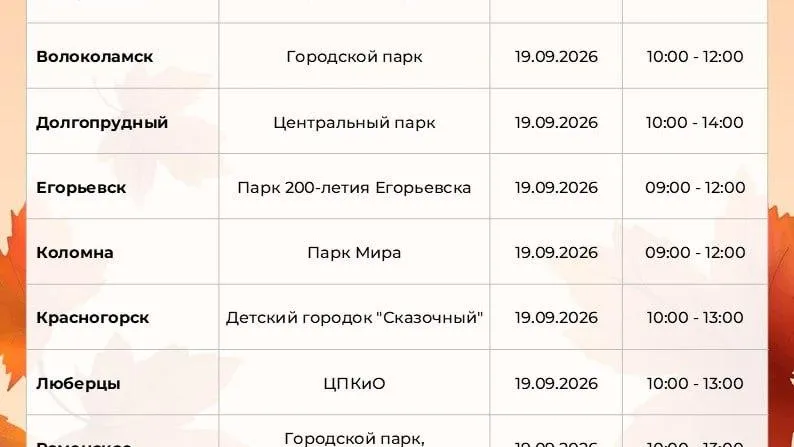Врачи проведут осмотры в парках 11 округов Подмосковья 19 сентября