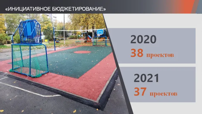 Почти 40 инициатив жителей Люберец реализовали в 2020 г