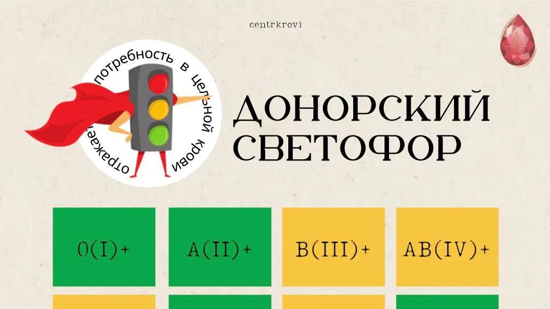 В Подмосковье приглашают доноров с I отрицательной, IV положительной и III группами крови