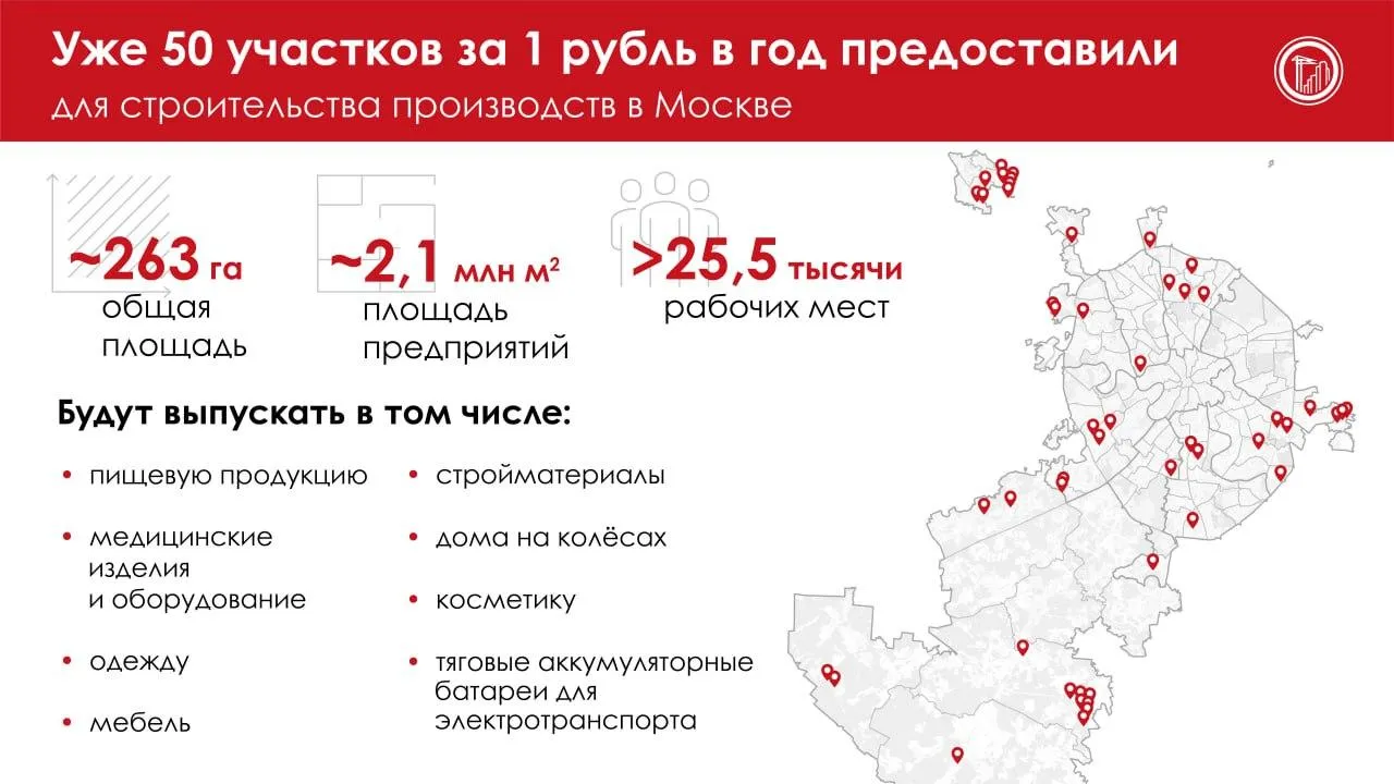 Эксперт: выдача участков за 1 рубль в год обеспечивает экономический рост Москвы