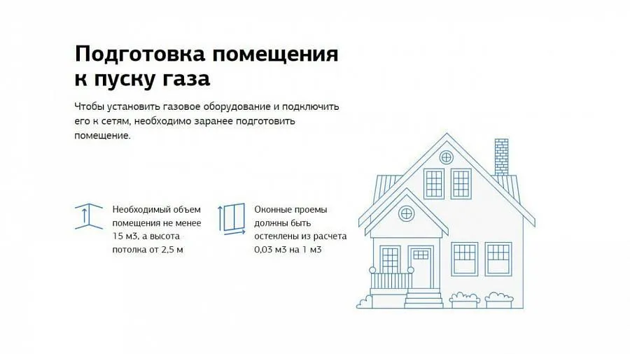 Жителям Подмосковья напомнили три простых шага для подготовки дома к пуску газа