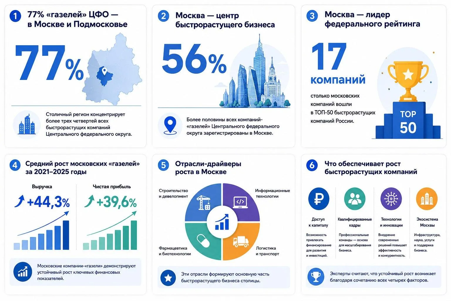 сгенерировано ИИ